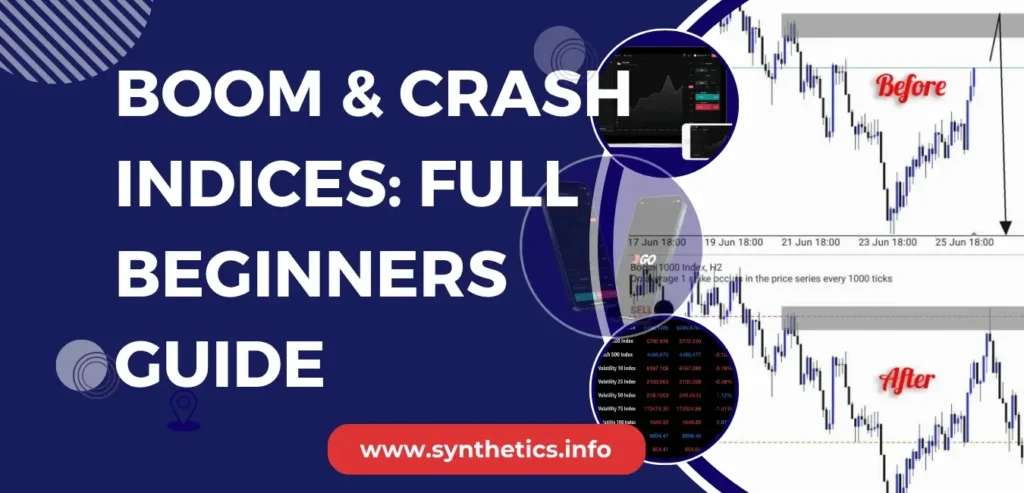 Boom & Crash Indices