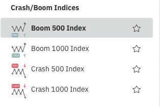 How to trade boom & crash indices