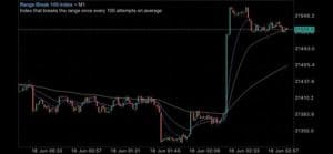 Range Break Indices