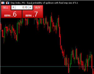How to trade the step index