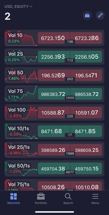 how to trade synthetic indices on Deriv x