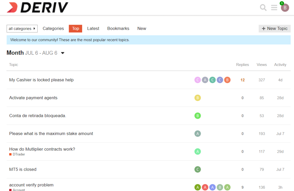 Cotacting Deriv cymorth drwy Deriv Community