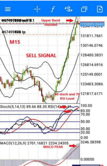 Sell signal using The V75 Scalping Trading Strategy