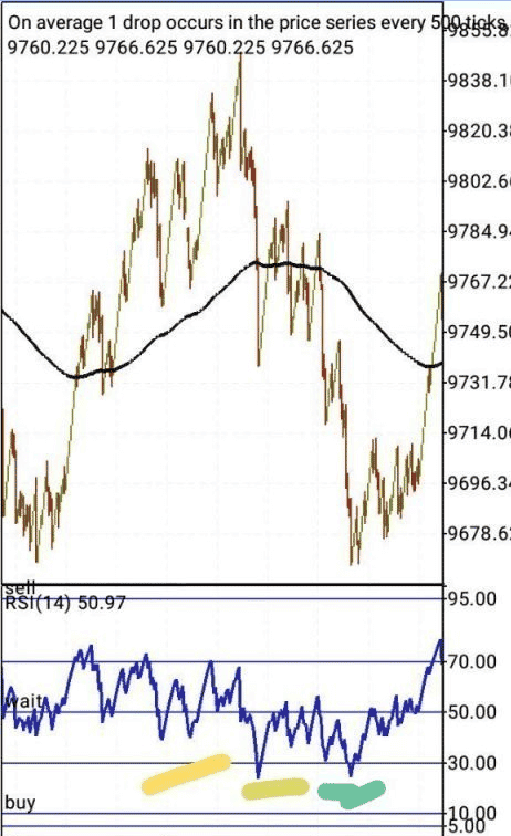 Isicwangciso se-3 pips synthetic indices