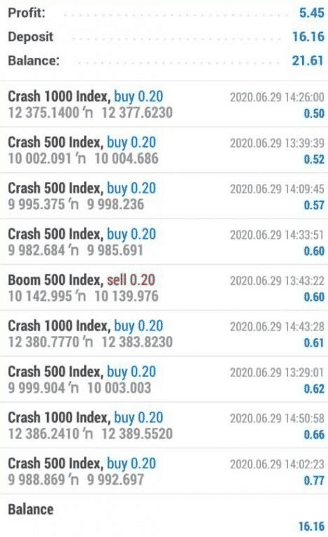 Profitti dalla strategia di trading di tre pip