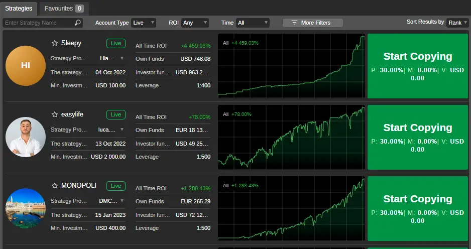 List of strategies to copy on Deriv cTrader