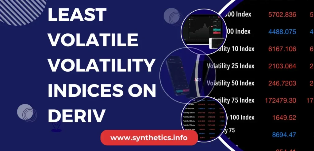 Least Volatile Volatility Indices on Deriv