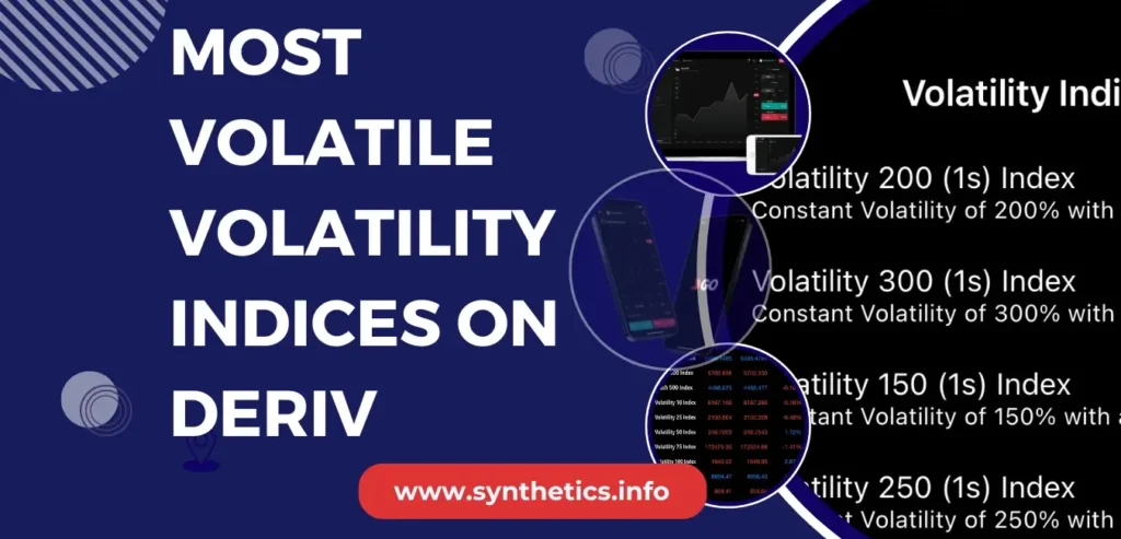 Most Volatile Volatility Indices on Deriv