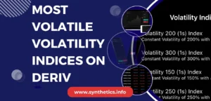 Most Volatile Volatility Indices on Deriv