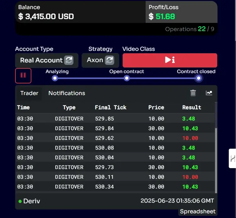Axon Over 2 Digit Bot perfomance
