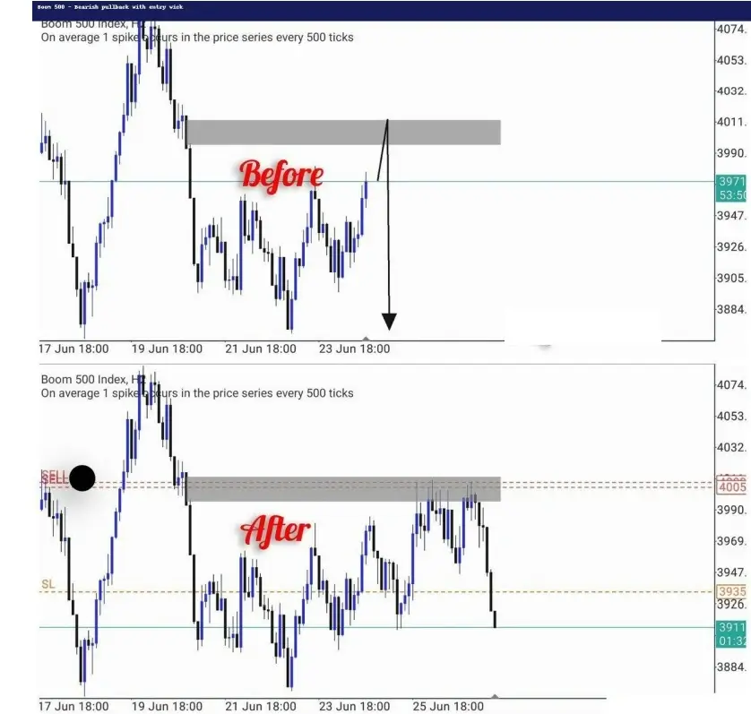 Boom 500 - Bearish pullback with entry wick