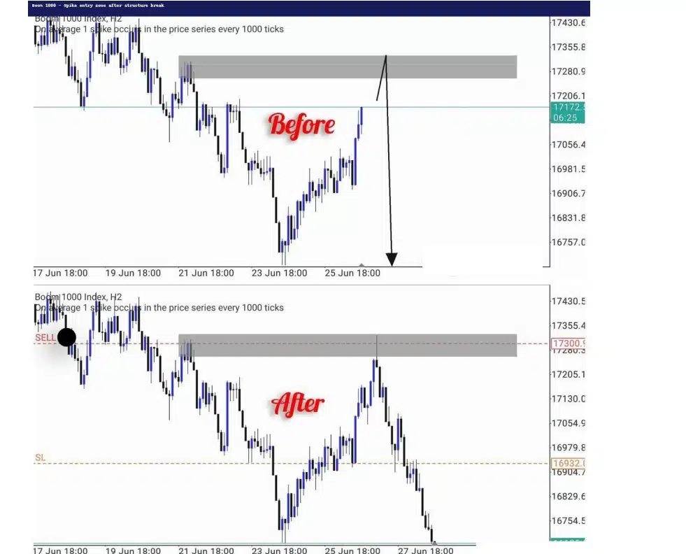 boom 1000 chart